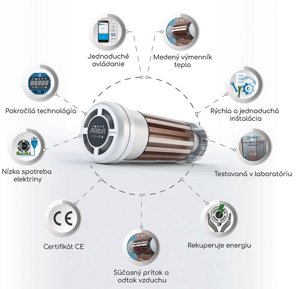 Vlastnosti Rekuperačnej jednotky Prana